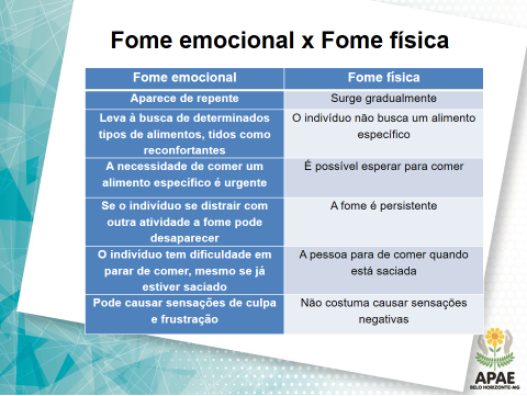 Fome emocional? Fome física?