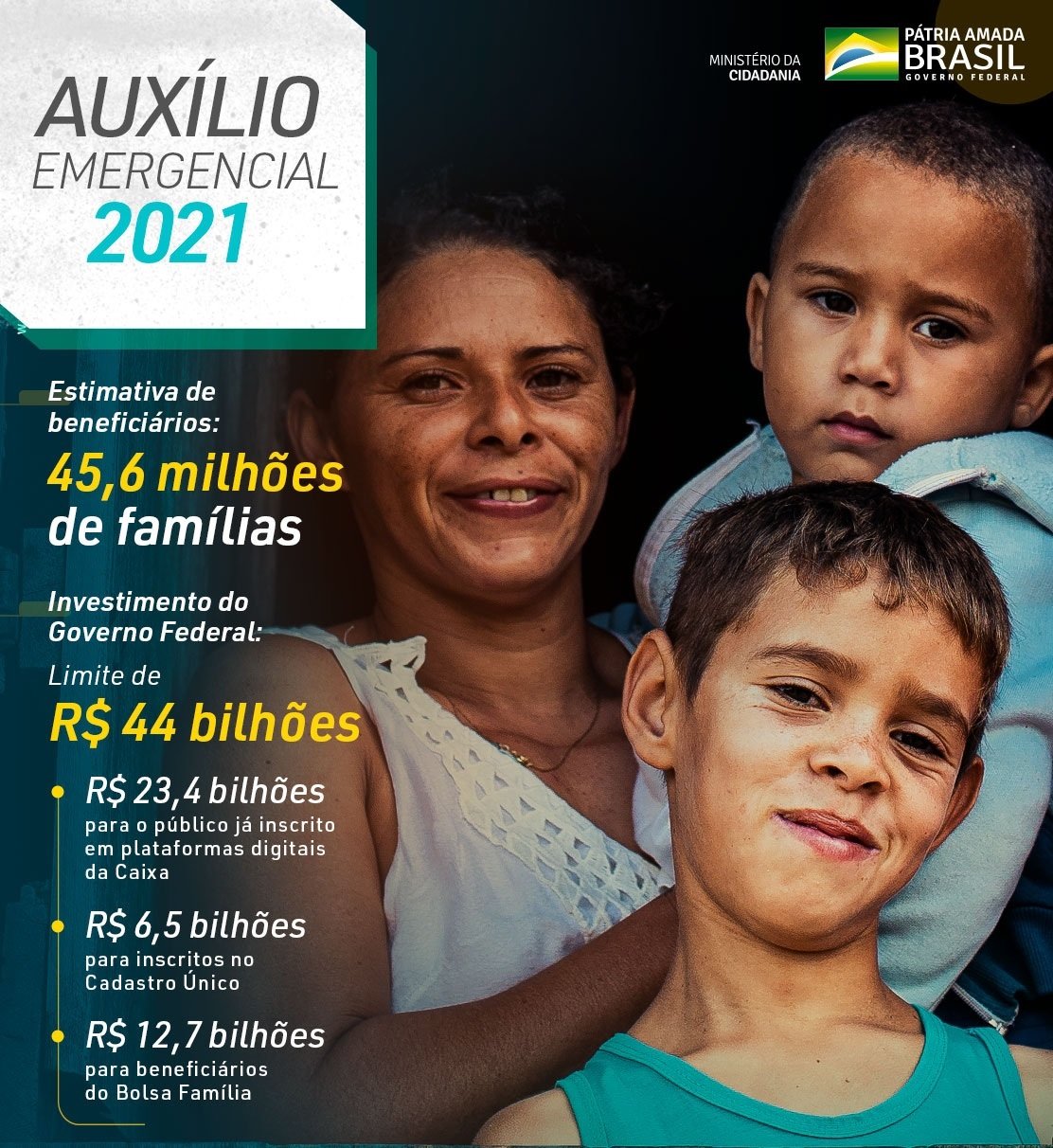 Auxílio Emergencial 2021 – Quem tem direito a receber